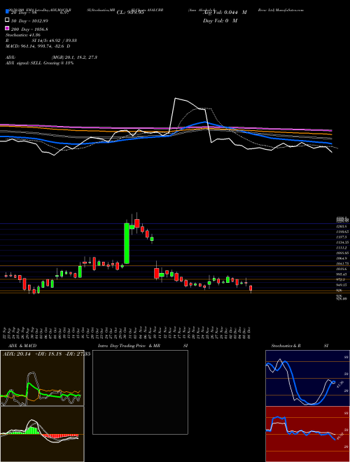 Asso Alcohols & Brew Ltd ASALCBR Support Resistance charts Asso Alcohols & Brew Ltd ASALCBR NSE
