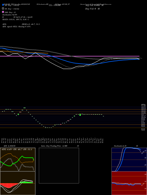 Ascom Leasin & Invest Ltd ASCOM_ST Support Resistance charts Ascom Leasin & Invest Ltd ASCOM_ST NSE