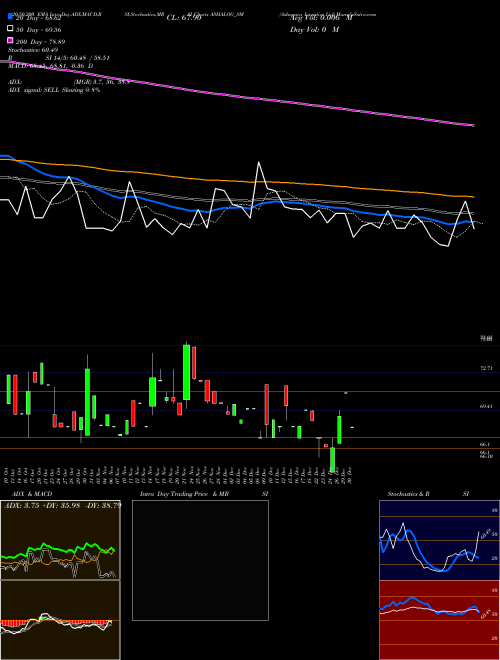 Ashapura Logistics Ltd ASHALOG_SM Support Resistance charts Ashapura Logistics Ltd ASHALOG_SM NSE