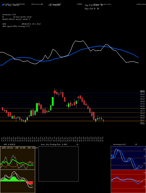 Chart Ashapura Minechem (ASHAPURMIN)  Technical (Analysis) Reports Ashapura Minechem [