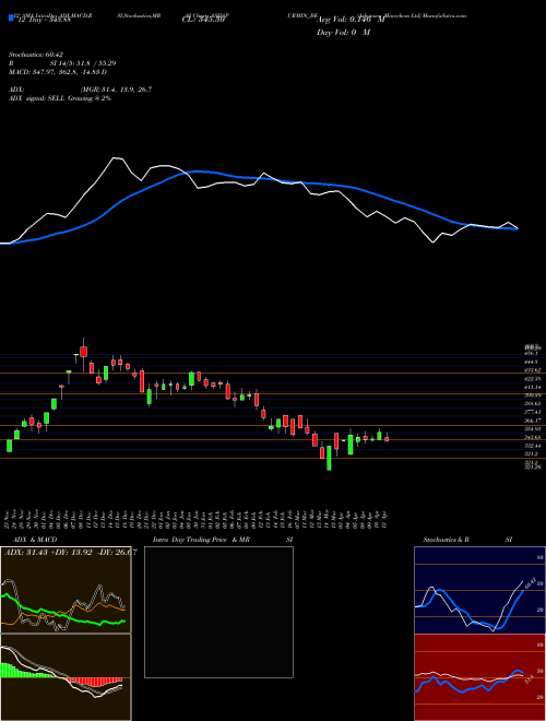 Chart Ashapura Minechem (ASHAPURMIN_BE)  Technical (Analysis) Reports Ashapura Minechem [