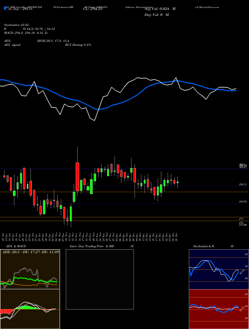 Chart Ashiana Housing (ASHIANA)  Technical (Analysis) Reports Ashiana Housing [
