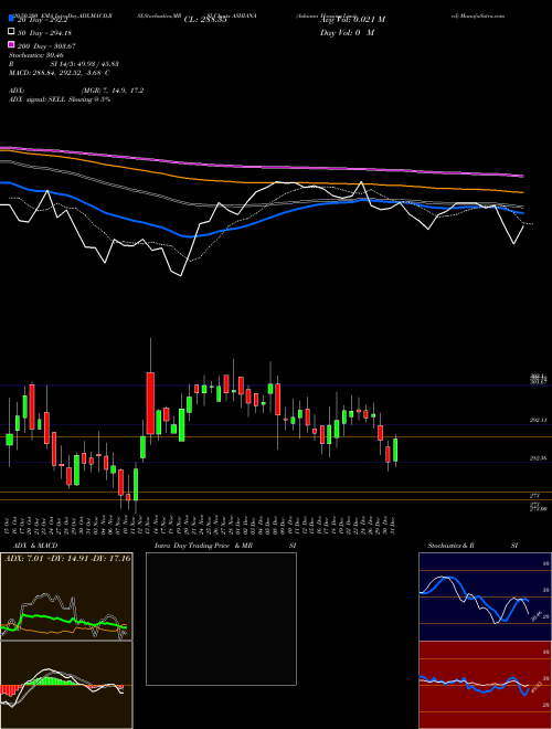 Ashiana Housing Limited ASHIANA Support Resistance charts Ashiana Housing Limited ASHIANA NSE