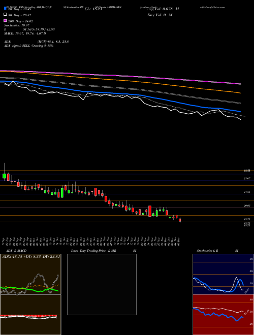 Ashima Limited ASHIMASYN Support Resistance charts Ashima Limited ASHIMASYN NSE