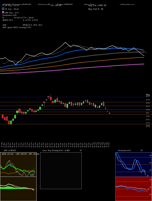 Ashima Limited ASHIMASYN Support Resistance charts Ashima Limited ASHIMASYN NSE