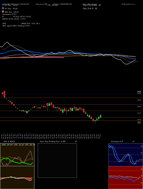 Ashoka Metcast Limited ASHOKAMET_BE Support Resistance charts Ashoka Metcast Limited ASHOKAMET_BE NSE