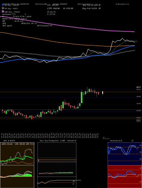 Ashok Leyland Limited ASHOKLEY Support Resistance charts Ashok Leyland Limited ASHOKLEY NSE