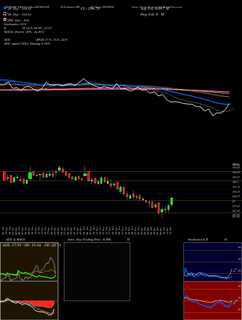 Asian Energy Services Ltd ASIANENE Support Resistance charts Asian Energy Services Ltd ASIANENE NSE