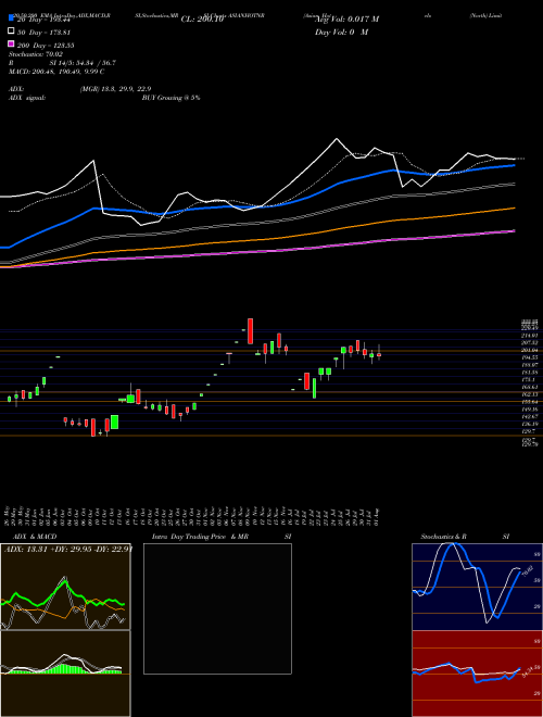 Asian Hotels (North) Limited ASIANHOTNR Support Resistance charts Asian Hotels (North) Limited ASIANHOTNR NSE