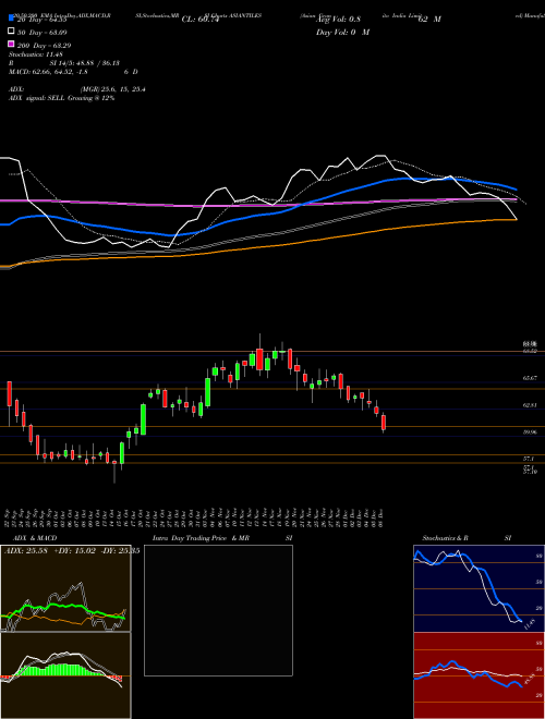 Asian Granito India Limited ASIANTILES Support Resistance charts Asian Granito India Limited ASIANTILES NSE