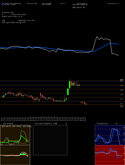 Chart Bartronics India (ASMS)  Technical (Analysis) Reports Bartronics India [