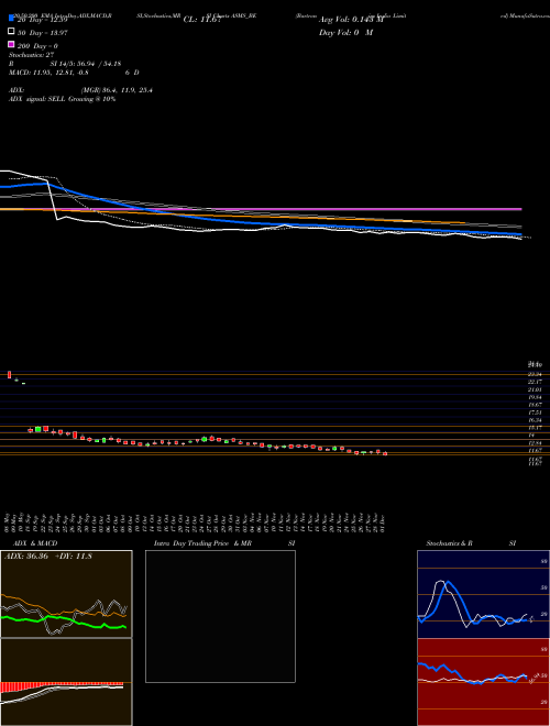 Bartronics India Limited ASMS_BE Support Resistance charts Bartronics India Limited ASMS_BE NSE