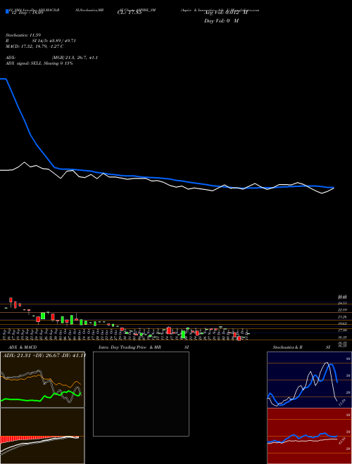 Chart Aspire Innovative (ASPIRE_SM)  Technical (Analysis) Reports Aspire Innovative [