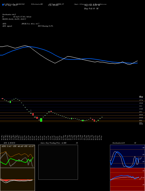 Chart Aspire Innovative (ASPIRE_ST)  Technical (Analysis) Reports Aspire Innovative [