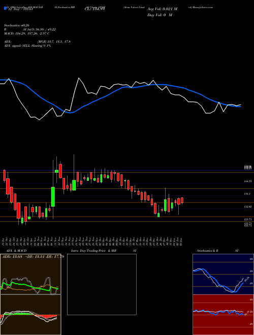 Chart Atam Valves (ATAM)  Technical (Analysis) Reports Atam Valves [