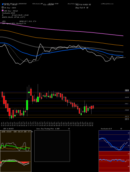 Atam Valves Limited ATAM Support Resistance charts Atam Valves Limited ATAM NSE