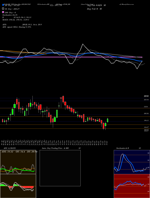 Atam Valves Limited ATAM_BE Support Resistance charts Atam Valves Limited ATAM_BE NSE