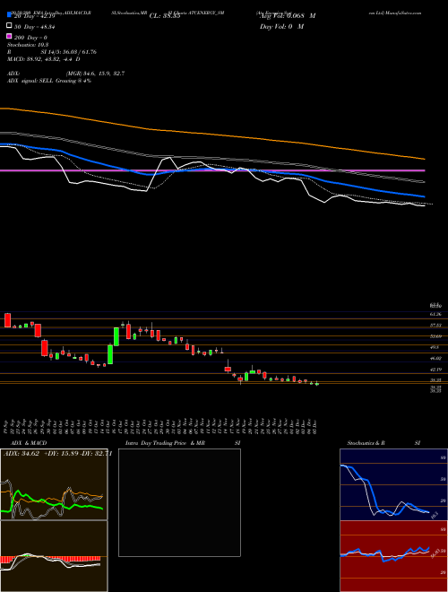 Atc Energies System Ltd ATCENERGY_SM Support Resistance charts Atc Energies System Ltd ATCENERGY_SM NSE