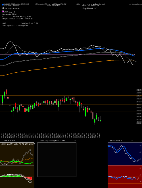 Adani Total Gas Limited ATGL_BE Support Resistance charts Adani Total Gas Limited ATGL_BE NSE