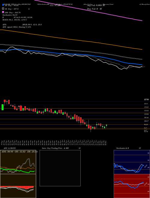 Atlas Cycles (Haryana) Limited ATLASCYCLE Support Resistance charts Atlas Cycles (Haryana) Limited ATLASCYCLE NSE