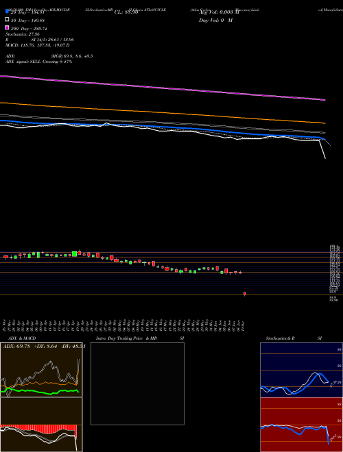 Atlas Cycles (Haryana) Limited ATLASCYCLE Support Resistance charts Atlas Cycles (Haryana) Limited ATLASCYCLE NSE