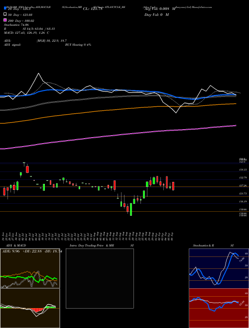 Atlas Cycle (haryana) Ltd ATLASCYCLE_BE Support Resistance charts Atlas Cycle (haryana) Ltd ATLASCYCLE_BE NSE
