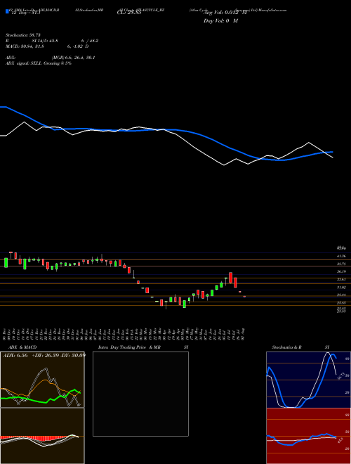 Chart Atlas Cycle (ATLASCYCLE_BZ)  Technical (Analysis) Reports Atlas Cycle [