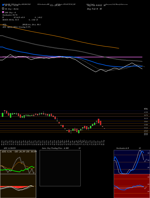 Atlas Cycle (haryana) Ltd ATLASCYCLE_BZ Support Resistance charts Atlas Cycle (haryana) Ltd ATLASCYCLE_BZ NSE