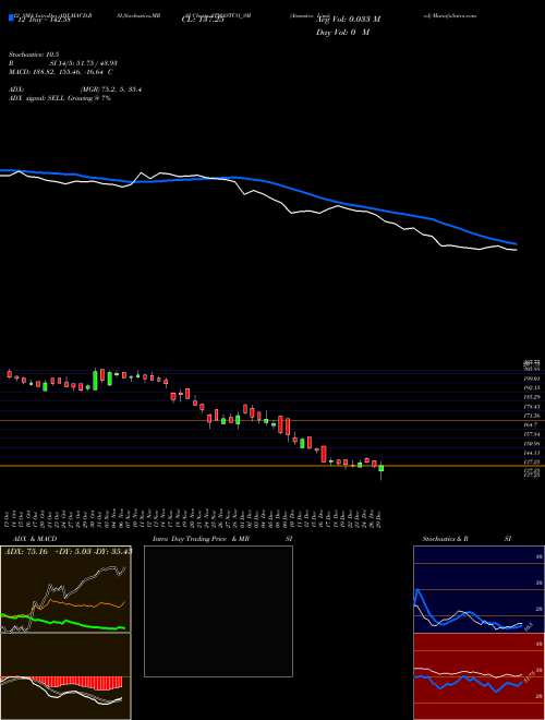 Chart Atmastco (ATMASTCO_SM)  Technical (Analysis) Reports Atmastco [