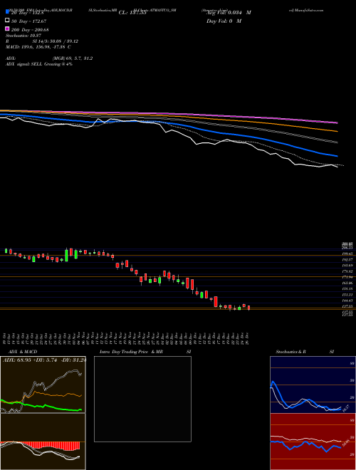 Atmastco Limited ATMASTCO_SM Support Resistance charts Atmastco Limited ATMASTCO_SM NSE