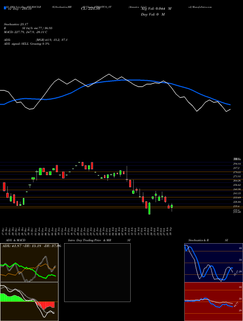 Chart Atmastco (ATMASTCO_ST)  Technical (Analysis) Reports Atmastco [
