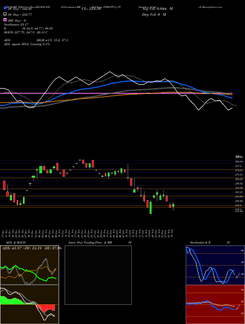 Atmastco Limited ATMASTCO_ST Support Resistance charts Atmastco Limited ATMASTCO_ST NSE
