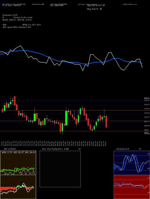 Chart Aurionpro Solutions (AURIONPRO)  Technical (Analysis) Reports Aurionpro Solutions [