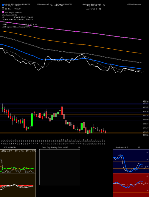 Aurionpro Solutions Limited AURIONPRO Support Resistance charts Aurionpro Solutions Limited AURIONPRO NSE