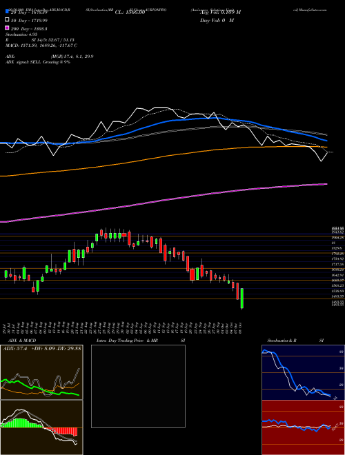 Aurionpro Solutions Limited AURIONPRO Support Resistance charts Aurionpro Solutions Limited AURIONPRO NSE