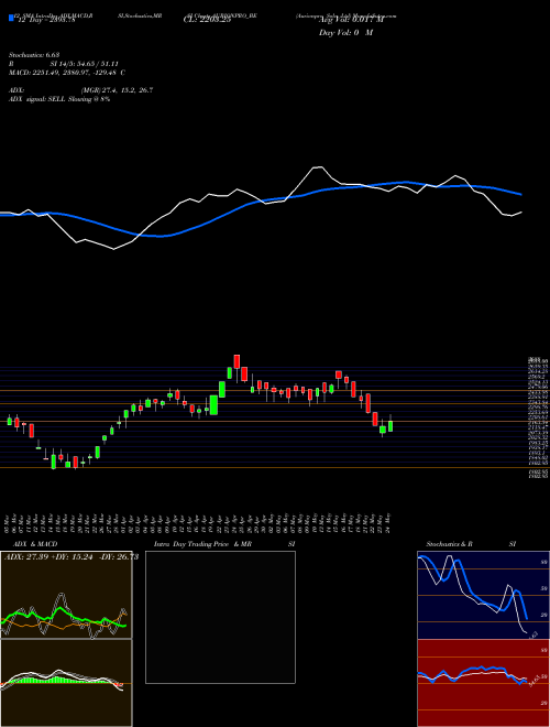 Chart Aurionpro Soln (AURIONPRO_BE)  Technical (Analysis) Reports Aurionpro Soln [