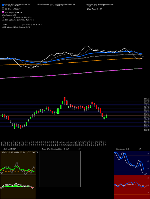 Aurionpro Soln Ltd AURIONPRO_BE Support Resistance charts Aurionpro Soln Ltd AURIONPRO_BE NSE