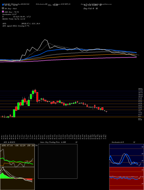 Aurum Pro Rs.1.25 Ppd Up AURUMPP_E1 Support Resistance charts Aurum Pro Rs.1.25 Ppd Up AURUMPP_E1 NSE