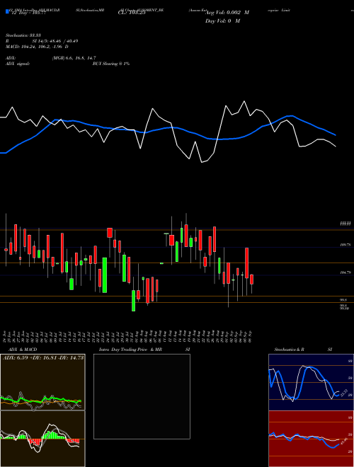 Chart Ausom Enterprise (AUSOMENT_BE)  Technical (Analysis) Reports Ausom Enterprise [