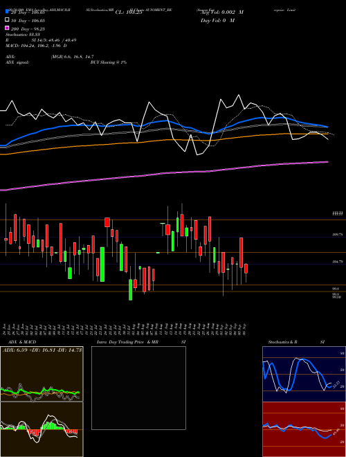 Ausom Enterprise Limited AUSOMENT_BE Support Resistance charts Ausom Enterprise Limited AUSOMENT_BE NSE