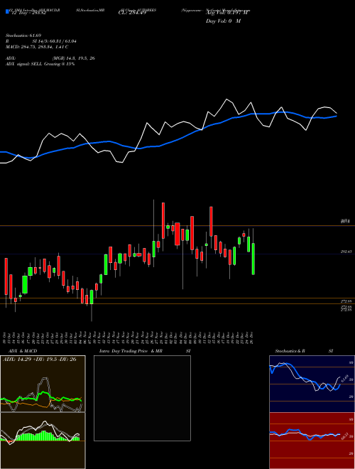 Chart Nipponamc Netfauto (AUTOBEES)  Technical (Analysis) Reports Nipponamc Netfauto [