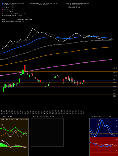 Autoline Industries Ltd AUTOIND_BE Support Resistance charts Autoline Industries Ltd AUTOIND_BE NSE