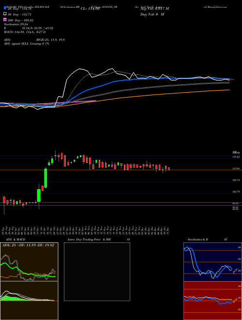 Avi Ansh Textile Limited AVIANSH_SM Support Resistance charts Avi Ansh Textile Limited AVIANSH_SM NSE