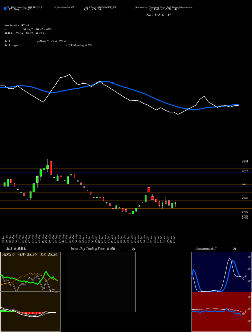 Chart Avonmore Cap (AVONMORE_BE)  Technical (Analysis) Reports Avonmore Cap [