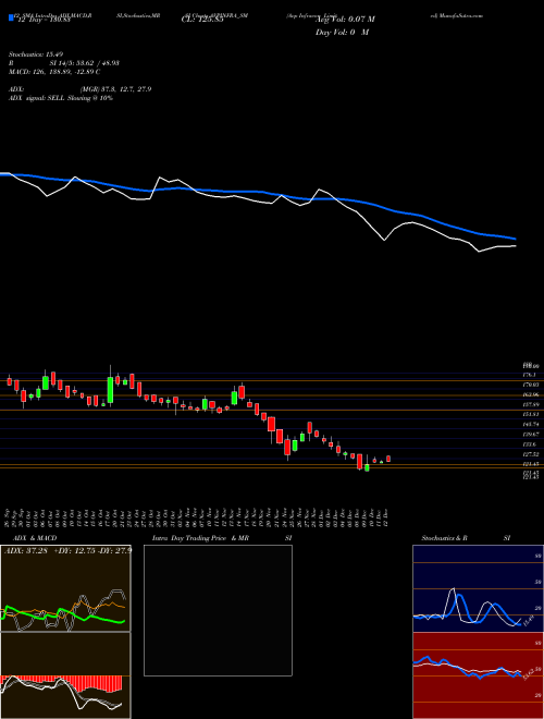 Chart Avp Infracon (AVPINFRA_SM)  Technical (Analysis) Reports Avp Infracon [