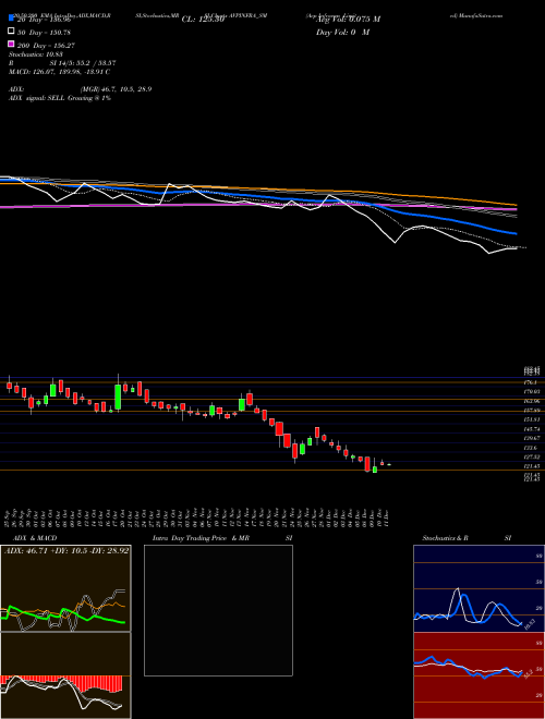 Avp Infracon Limited AVPINFRA_SM Support Resistance charts Avp Infracon Limited AVPINFRA_SM NSE