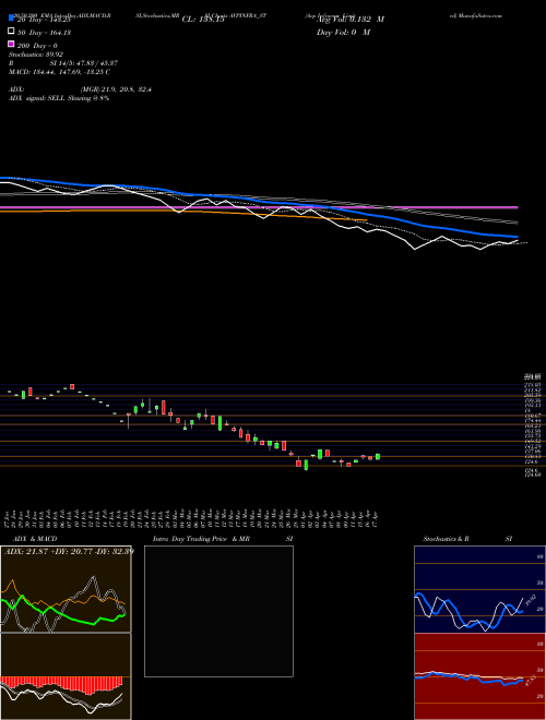 Avp Infracon Limited AVPINFRA_ST Support Resistance charts Avp Infracon Limited AVPINFRA_ST NSE