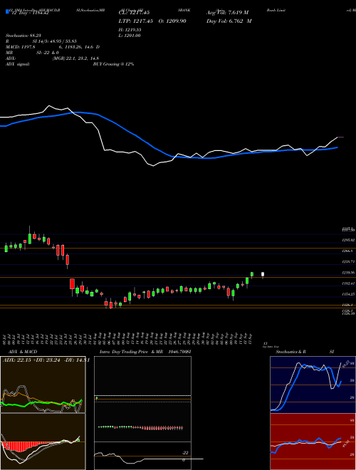 Chart Axis Bank (AXISBANK)  Technical (Analysis) Reports Axis Bank [