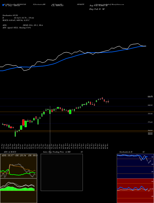 Chart Axisamc Axisbnketf (AXISBNKETF)  Technical (Analysis) Reports Axisamc Axisbnketf [