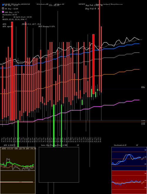 Axisamc - Axisbpsetf AXISBPSETF Support Resistance charts Axisamc - Axisbpsetf AXISBPSETF NSE